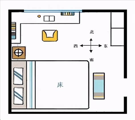 床頭不能朝哪|床头朝向风水有什么讲究？床头不能朝向哪里？